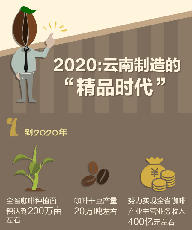 【重大决策解读】咖啡豆的世界梦 云南研读“一杯咖啡”背后的产业经